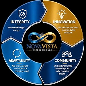 Valores de NovaVista: integridad, innovación, adaptabilidad y comunidad.